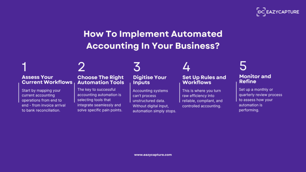 How To Use Automated Accounting In Your Business? - Eazy Capture