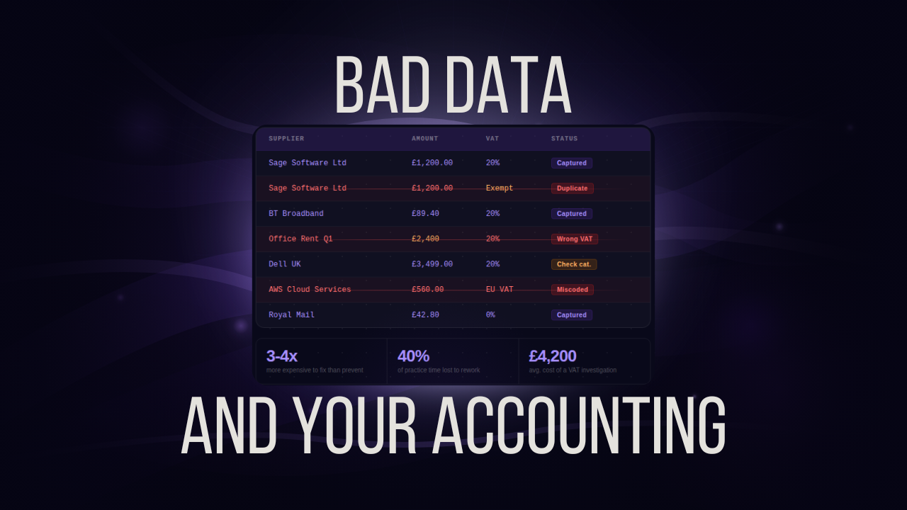 The Hidden Cost of Bad Data in Accounting